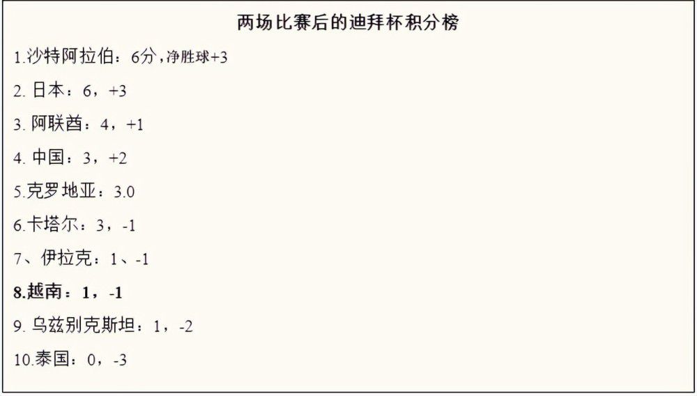 托迪博与尼斯的合同持续到2027年6月30日，当前身价3500万欧，本赛季14场1助攻，出场时间1229分钟。